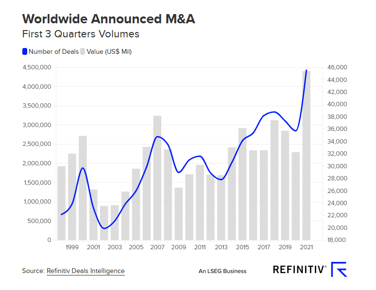 Worldwide announced M}&A