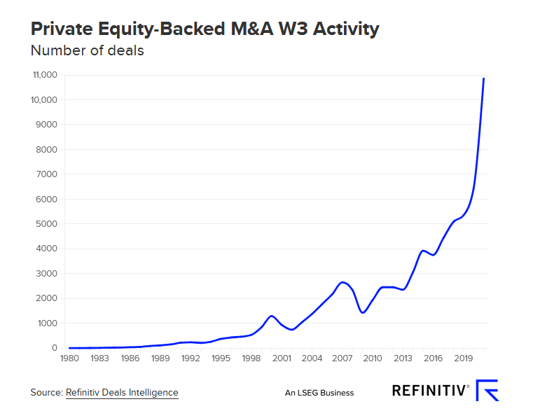 PE-Backed