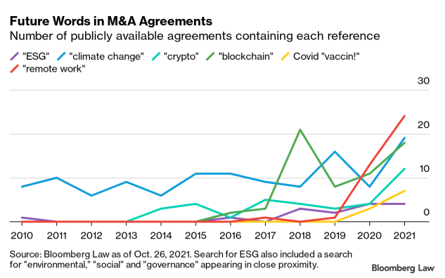 remote/virtual M&A